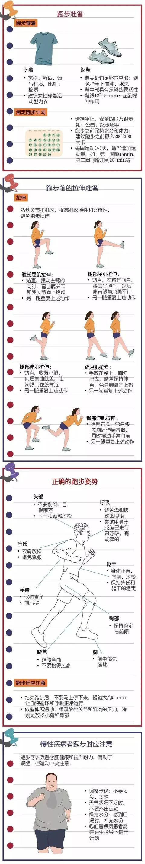 最健康的跑步动作（健康生活方式教您正确健康的跑步方式）(2)