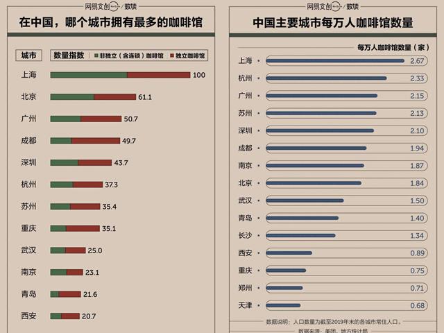 全国星巴克指数（星巴克指数傲人的杭州）(2)