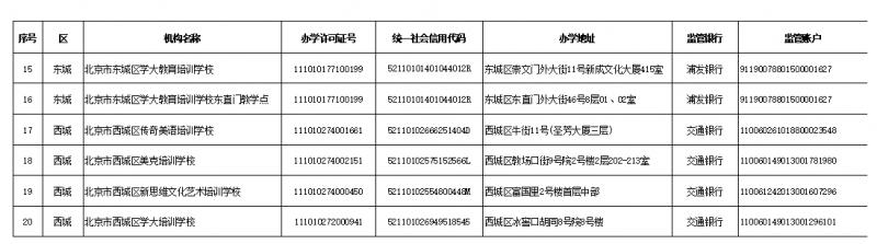 北京公布校外培训机构白名单63家（北京公布首批152家义务教育阶段学科类校外培训机构）(2)