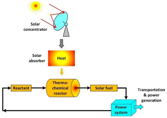 国内动力电池梯次利用进展（超大号电池压缩空气储能技术的）(2)