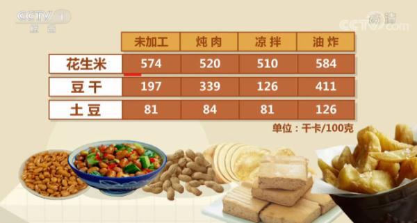 营养高热量低的食谱（高热量素菜如何吃更健康）(1)