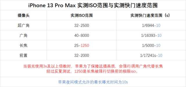 iphone 13和11promax拍照对比（苹果iPhone13ProMax拍照评测）(44)