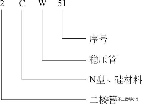 说明半导体器件的命名方式（半导体器件型号的命名方法）(4)