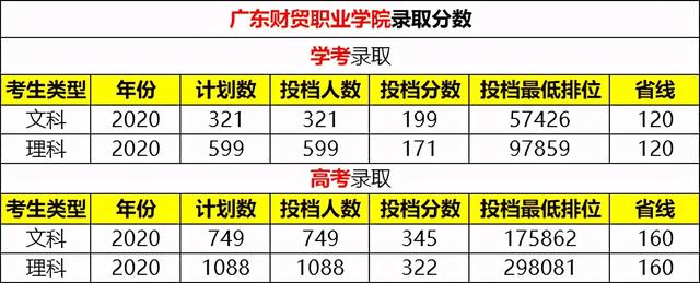 广东财经大学在广东省排名（广东发展最快的大学）(15)