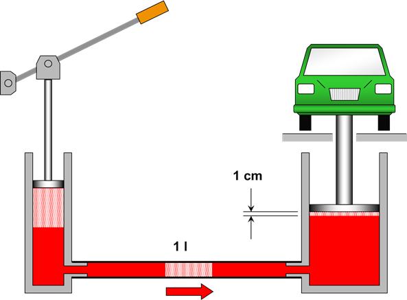 液压传动的三个基本工作原理（最全的液压传动基本知识图解）(49)