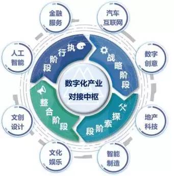 万科社区功能迭代（杭州万科25条产品与服务主张）(13)