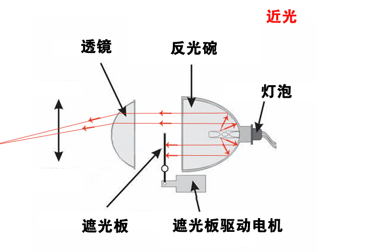 汽修电源接线图详解（汽修电路工这样接线）(4)
