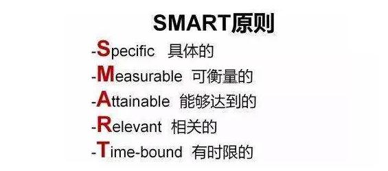 smart原则不包括什么（SMART原则）(1)