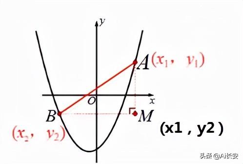 中考数学三条线段最小值问题（抛物线上的线段长问题的转化与探究）