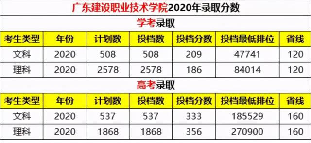 广东财经大学在广东省排名（广东发展最快的大学）(9)