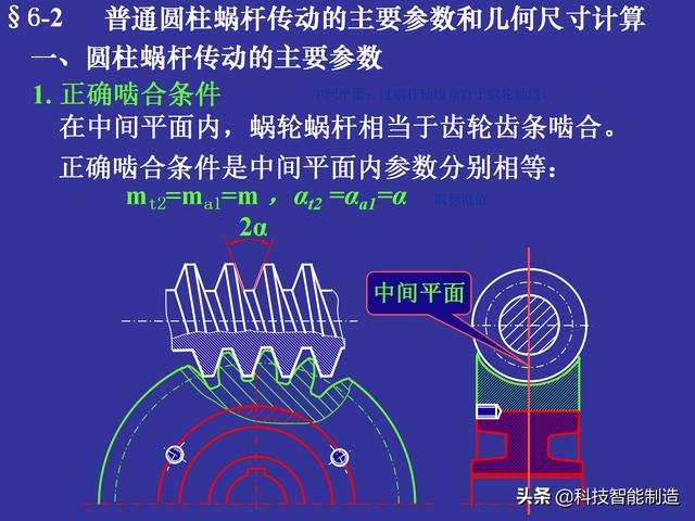 蜗轮蜗杆传动技术特性分析（涡轮和蜗杆的常用材料和结构）(6)