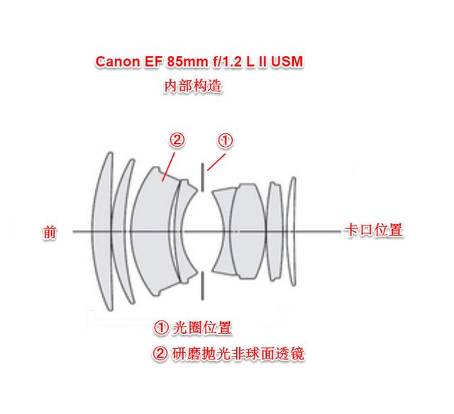 定焦镜头特征大全（一份有关定焦镜头的硬核科普）(5)