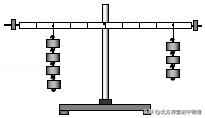 物理杠杆平衡的应用（北方课堂初中物理杠杆动态平衡分析专题）(3)