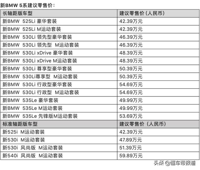宝马5系新能源有四驱什么时候上市（新车售42.39万元起）(2)