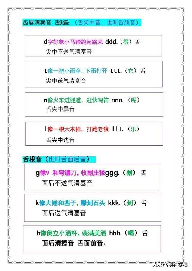 一年级部编版语文上册拼音预习单（部编版一年级语文巧记汉语拼音口诀大全）(4)