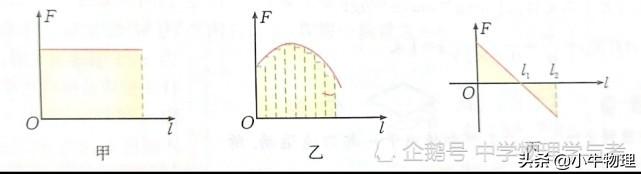 变力做功的求解方法及适用条件（变力做功的求解）(4)