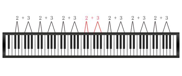 学钢琴入门指法儿童（三分钟钢琴知识入门）(2)