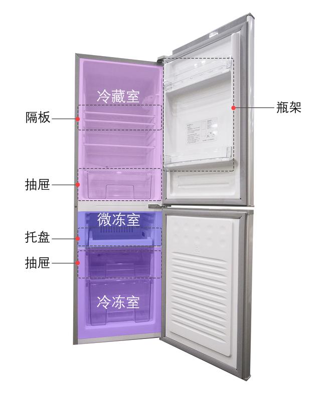 超薄迷你冰箱推荐款有哪些（迷你冰箱不是小户型的救星）(24)