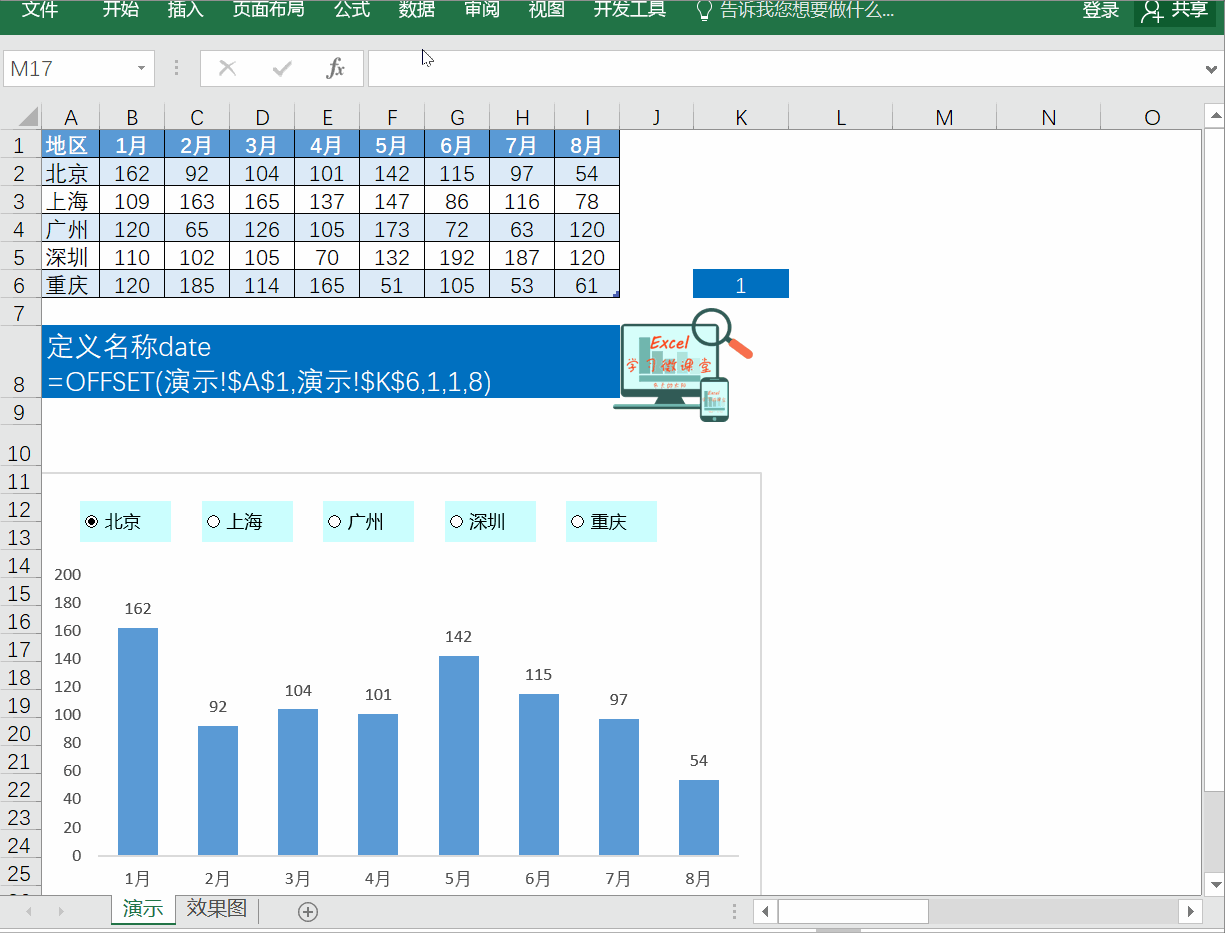 excel全套动态图表制作（4步制作Excel高大上的动态图表）(6)
