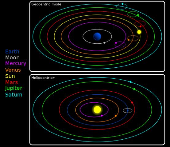 太阳系行星轨道为什么在同一平面（行星轨道为什么是椭圆的）(18)