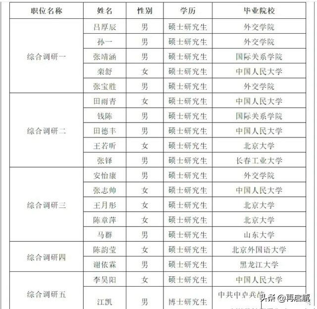 柳州公务员拟录用名单（公务员拟录用名单）(2)