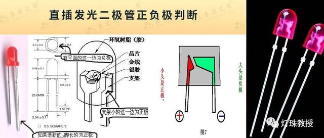 发光二极管电路板怎么分正负（发光二极管正负极）(3)