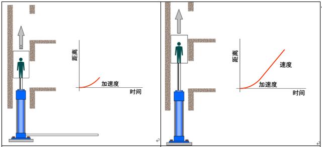 液压传动的三个基本工作原理（最全的液压传动基本知识图解）(6)