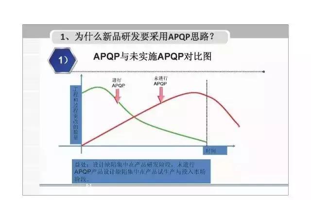 ppap表格范例（今年超火的APQP详解）