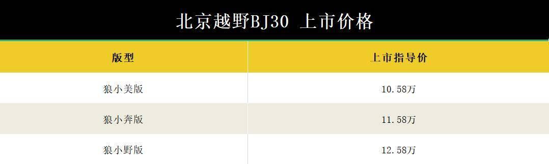 北京bj30新款2022款落地价（售10.58万-12.58万元）