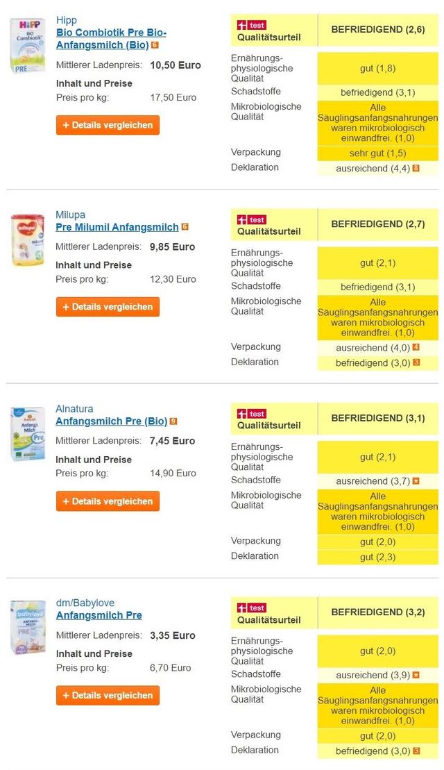 9款婴儿奶粉有致癌物质（德国详测15款婴儿奶粉）(4)