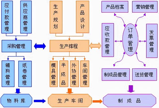 生产管理系统erp（生产管理系统erp）(4)