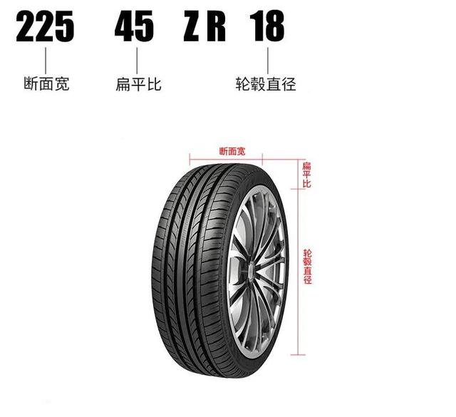 更换轮胎如何调整角度尺寸（调整轮胎的尺寸）(1)