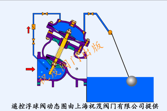 遥控浮球阀结构图（遥控浮球阀）