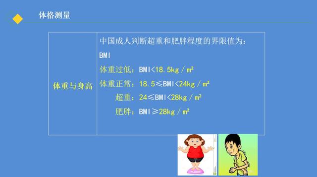体重指数bmi计算方法是什么（体质指数BMI值的计算方法）(1)