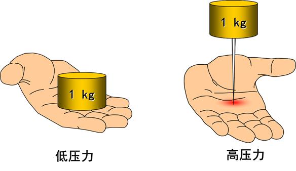 液压传动的三个基本工作原理（最全的液压传动基本知识图解）(19)