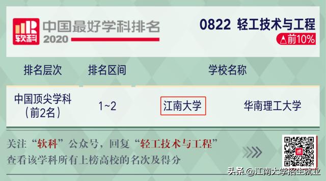 江苏省有哪些211高校（江苏这所211高校坐拥全国顶尖）(6)