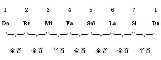 什么调性的陶笛音域最宽（什么是陶笛的调性和音域）(3)
