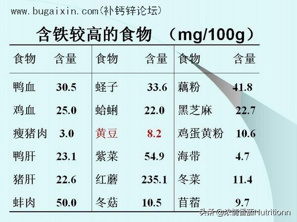 钙锌dha鱼肝油可以一起吃吗（钙铁锌DHA益生菌）(13)