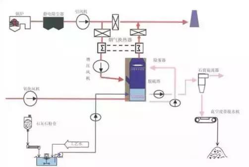 废气处理一般流程（废气治理的工艺流程图）(3)