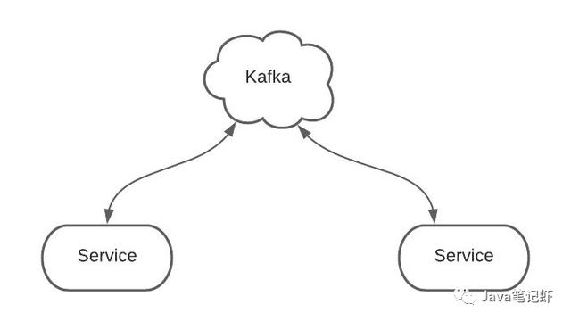 kafka命令详解（图解Kafka一目了然）(1)