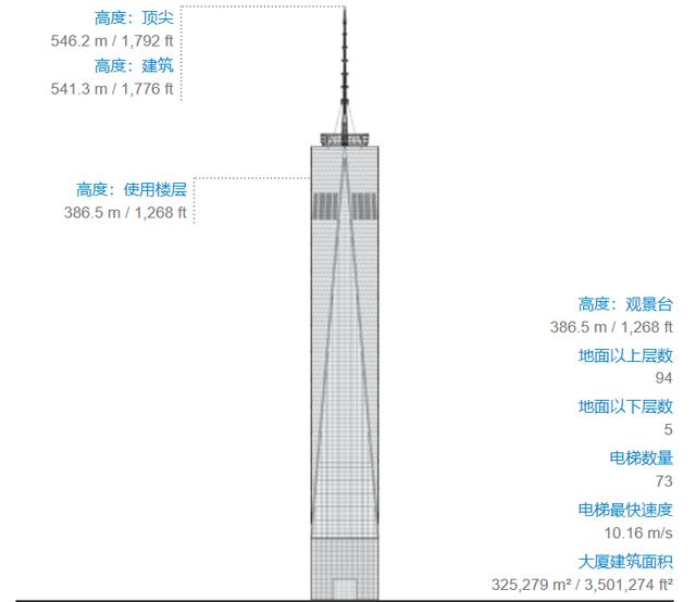 世界最高的大厦排行（全球近16年建成的年度最高大厦）(23)