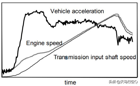 马自达6at变速箱有自己的专利吗（世界上最好的变速箱之一）(9)