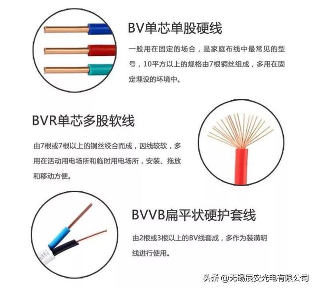 电线bv和bvr的区别是什么（家用电线RVBVBVR）(1)