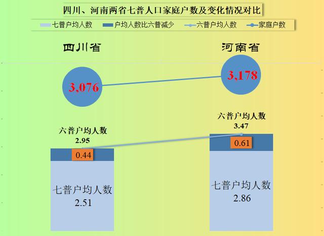 四川省所有县城人口排名（四川和河南七普人口对比）(3)