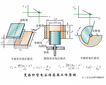 电容原理及工作原理（动图详解电容的工作原理）(11)