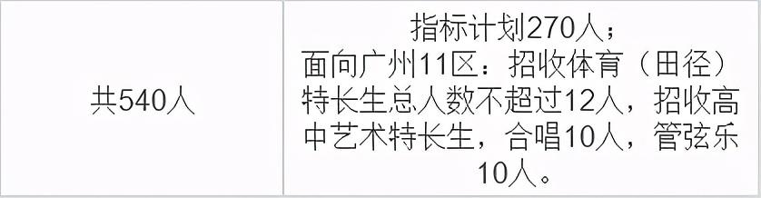 广州市越秀区重点高中有几个（广州高中盘点之越秀区区属高中）(2)