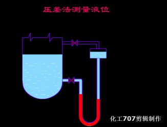 简单液压回路图及工作原理讲解（动图展示电工用到的44种液压元件工作原理）(8)