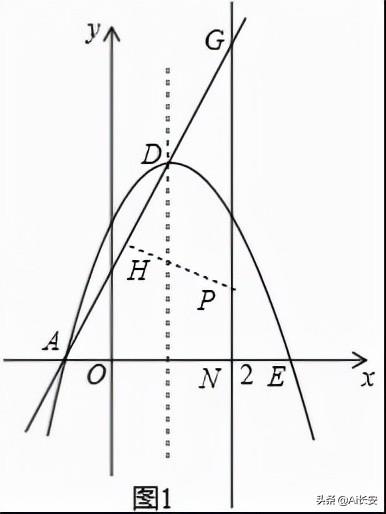 中考数学三条线段最小值问题（抛物线上的线段长问题的转化与探究）(27)