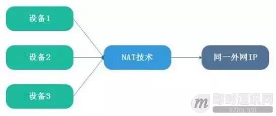 nat静态ip和动态ip的区别（网络编程入门六）(9)