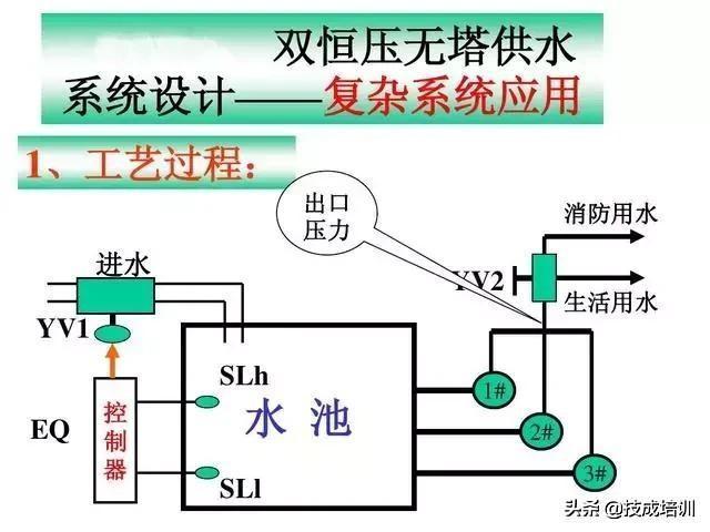 plc的供水控制系统设计（重点电路梯形图）(18)